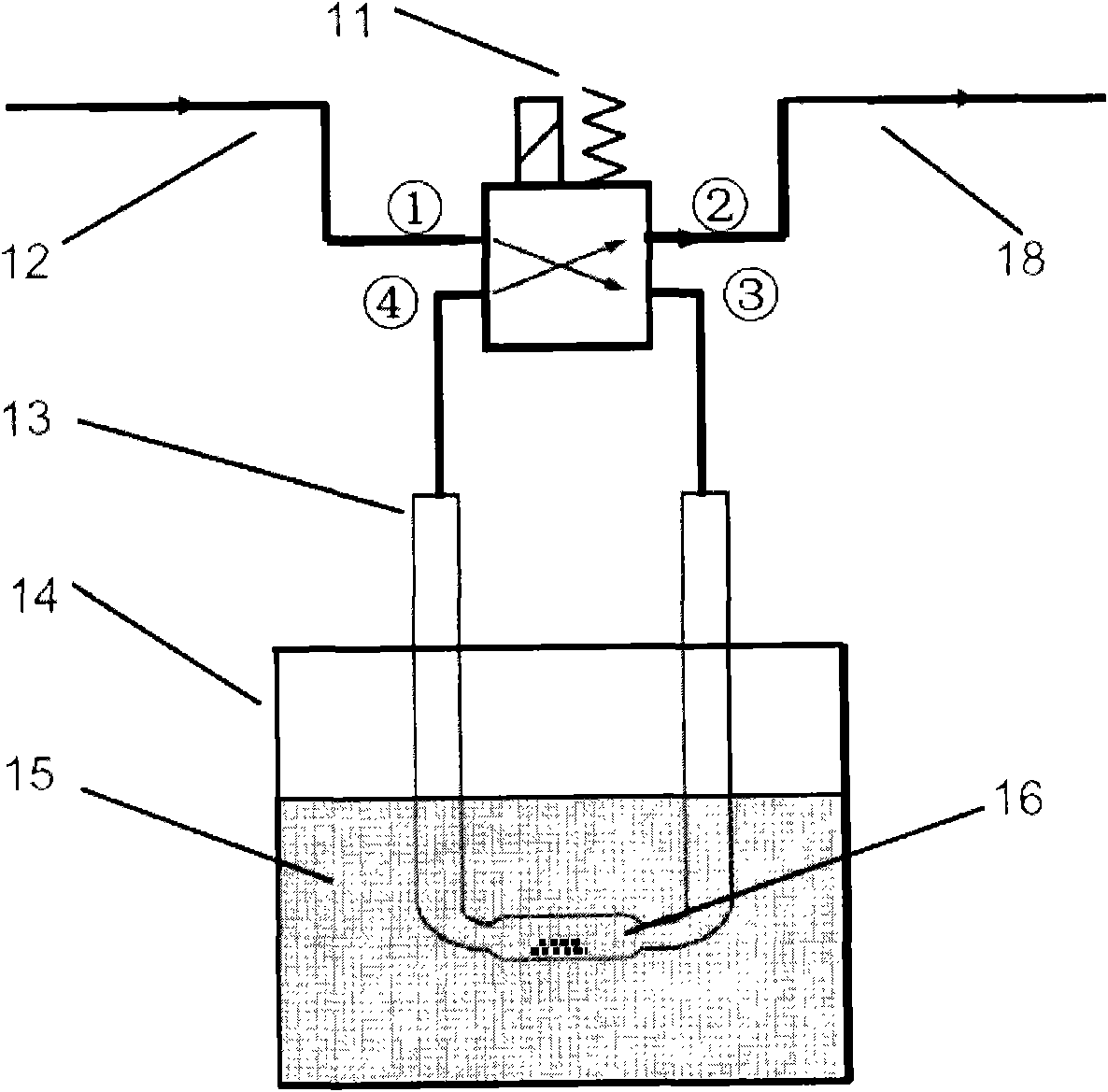 Cascade dynamic nitrogen adsorption instrument