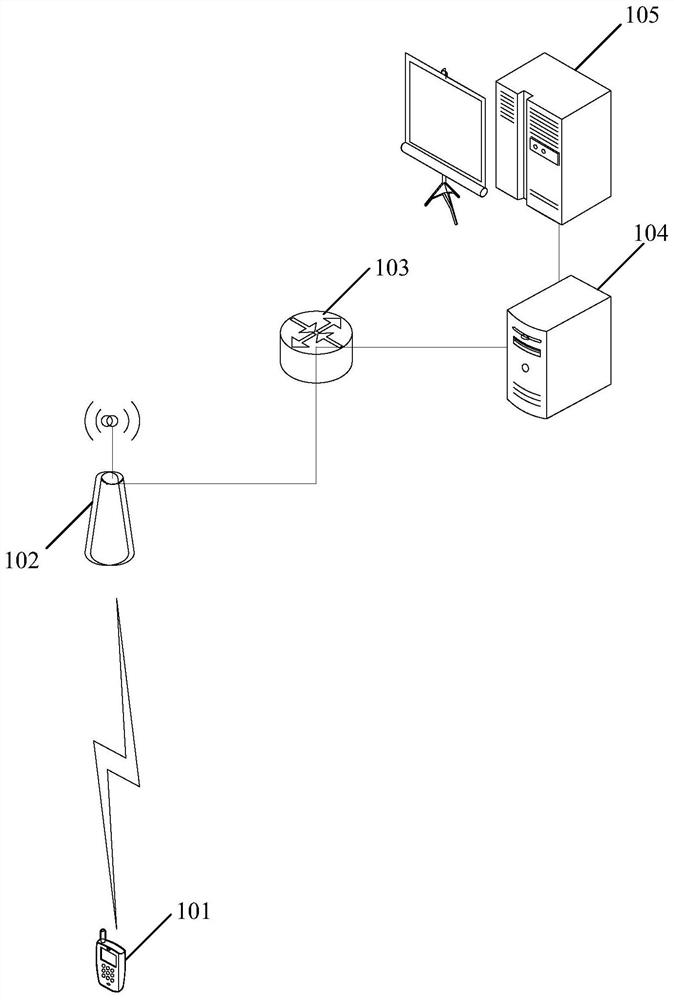 A data reporting method, device and sending device