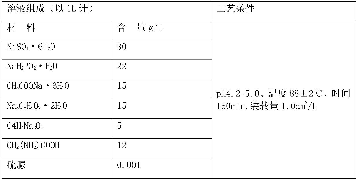 Preparation method of wear-resistant self-lubricating coating for iron and steel materials