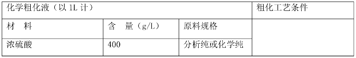 Preparation method of wear-resistant self-lubricating coating for iron and steel materials