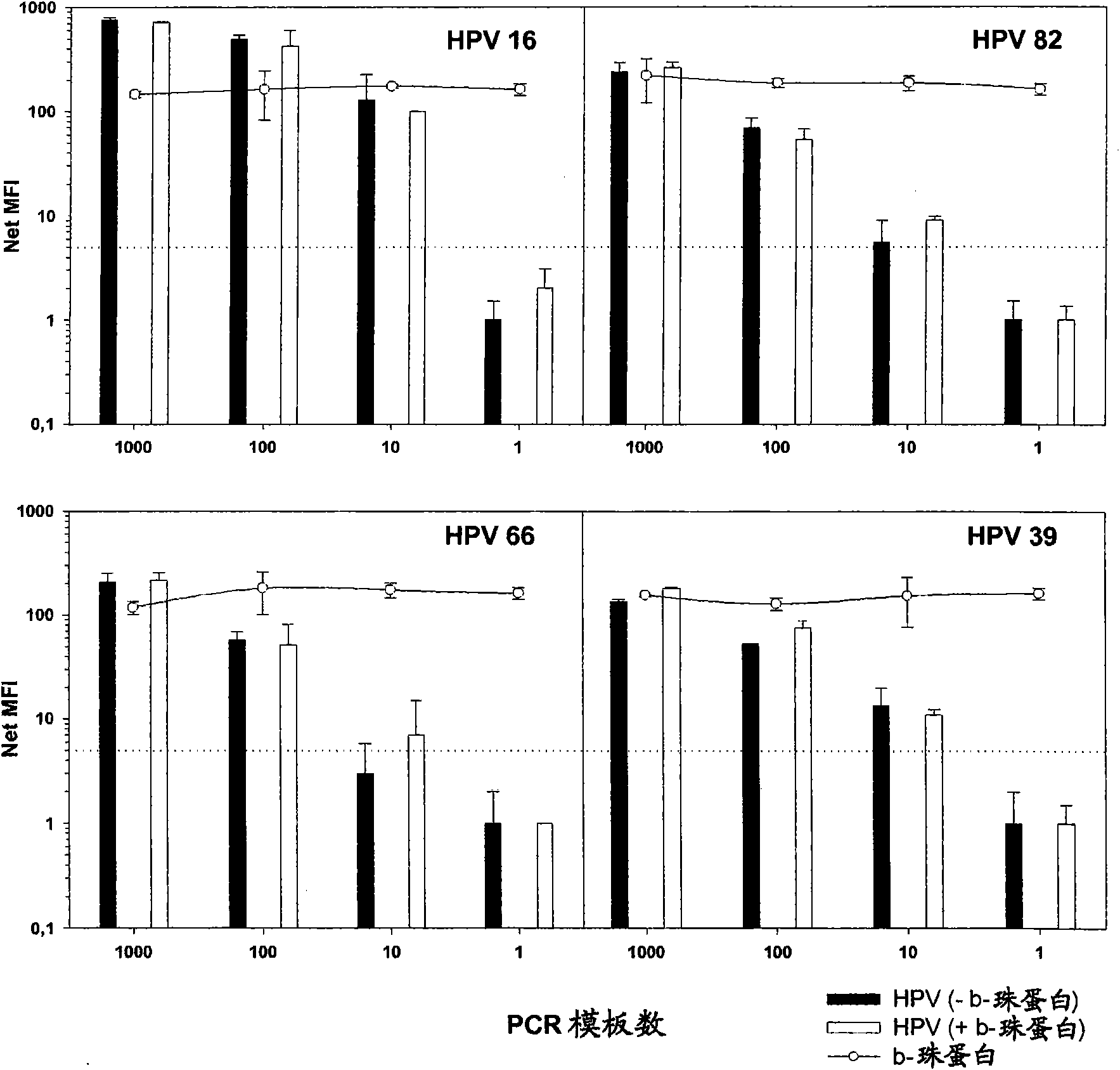 Composition comprising an oligonucleotide mixture for improved detection of human papillomavirus genotypes