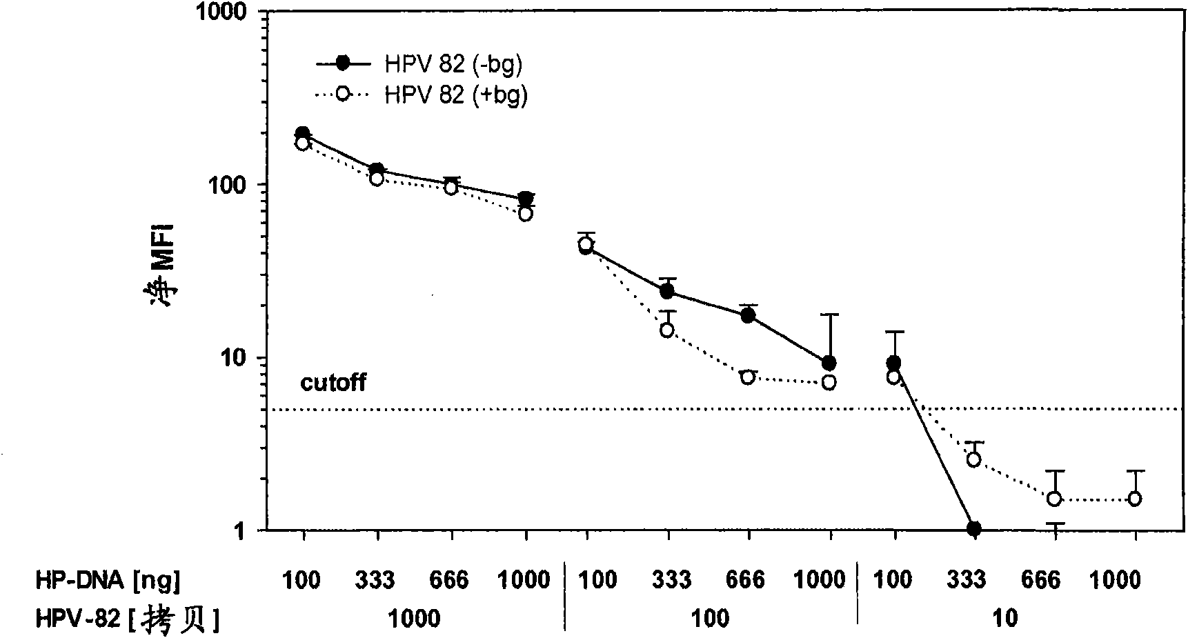 Composition comprising an oligonucleotide mixture for improved detection of human papillomavirus genotypes