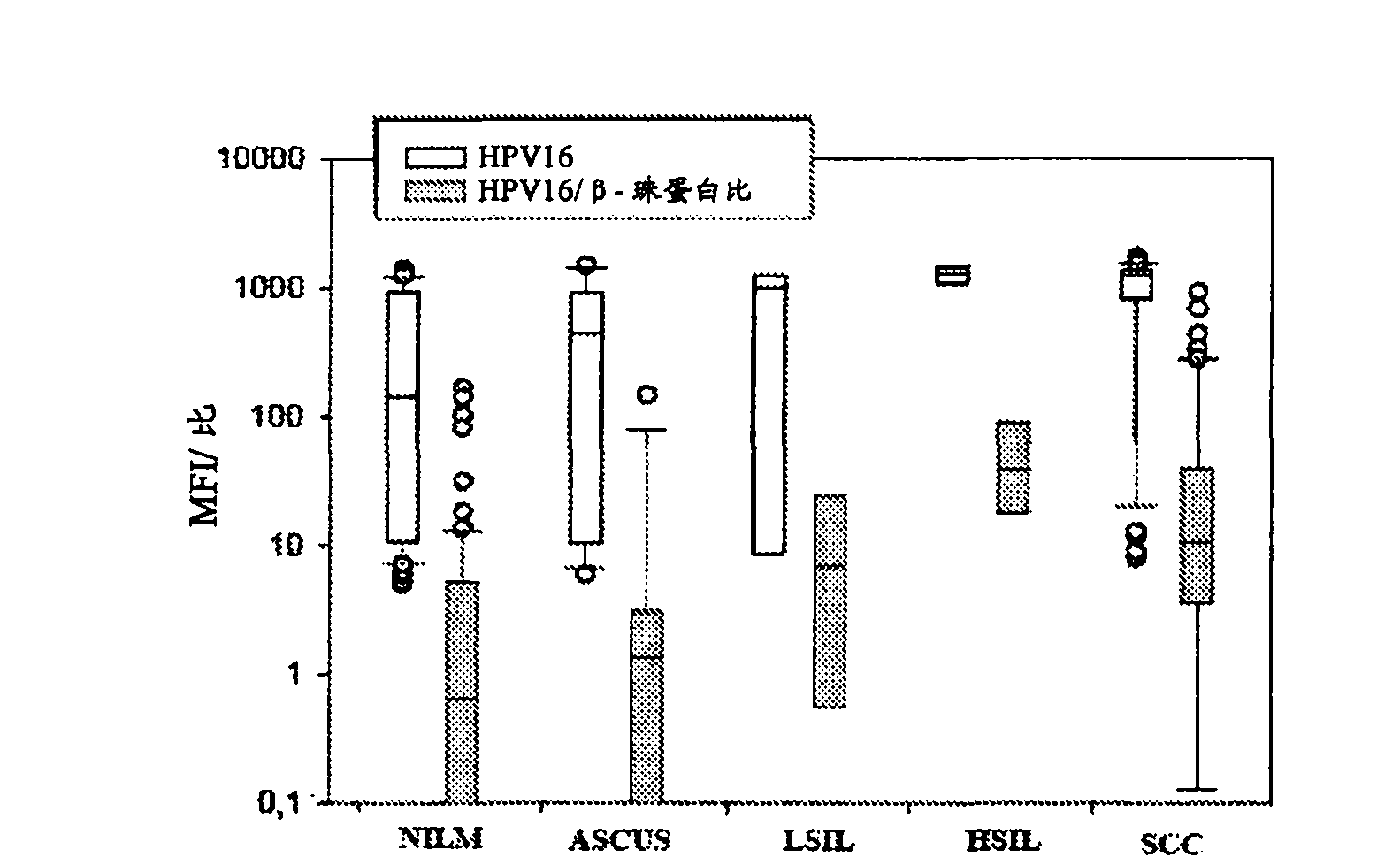 Composition comprising an oligonucleotide mixture for improved detection of human papillomavirus genotypes