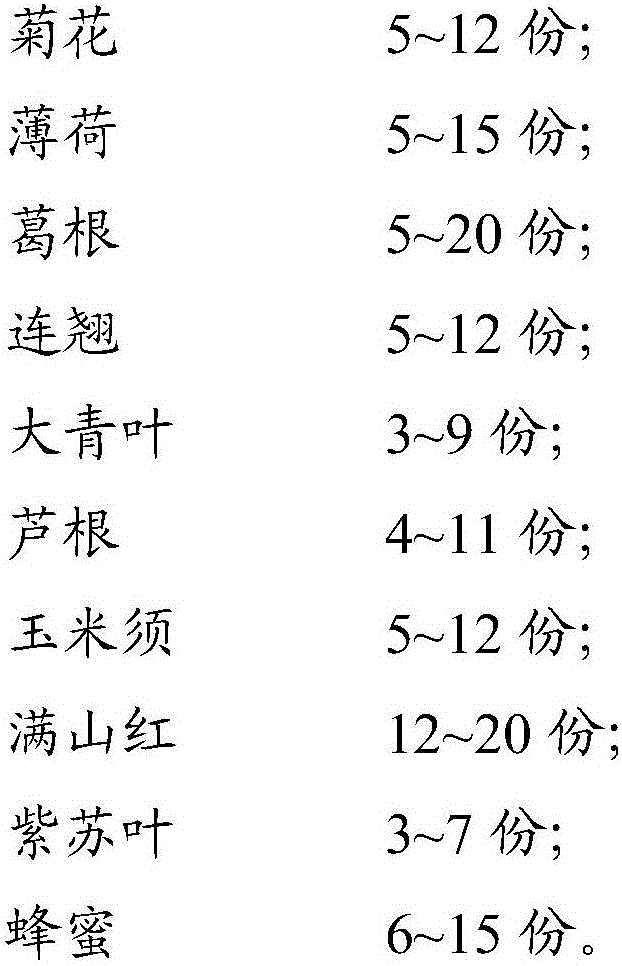 Pharmaceutical composition for preventing common cold due to wind-cold, its preparation method and preparations