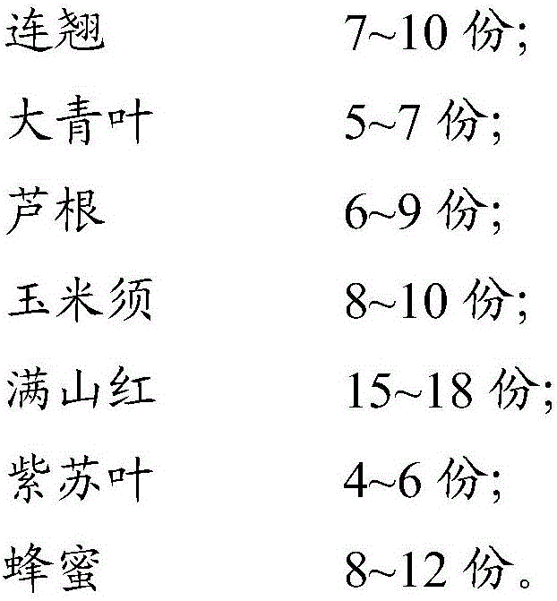 Pharmaceutical composition for preventing common cold due to wind-cold, its preparation method and preparations