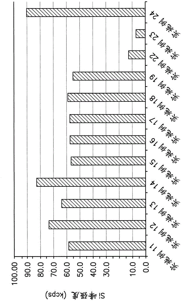 Polymers and methods to mitigate the loss of silicone deposition from keratinous substrates