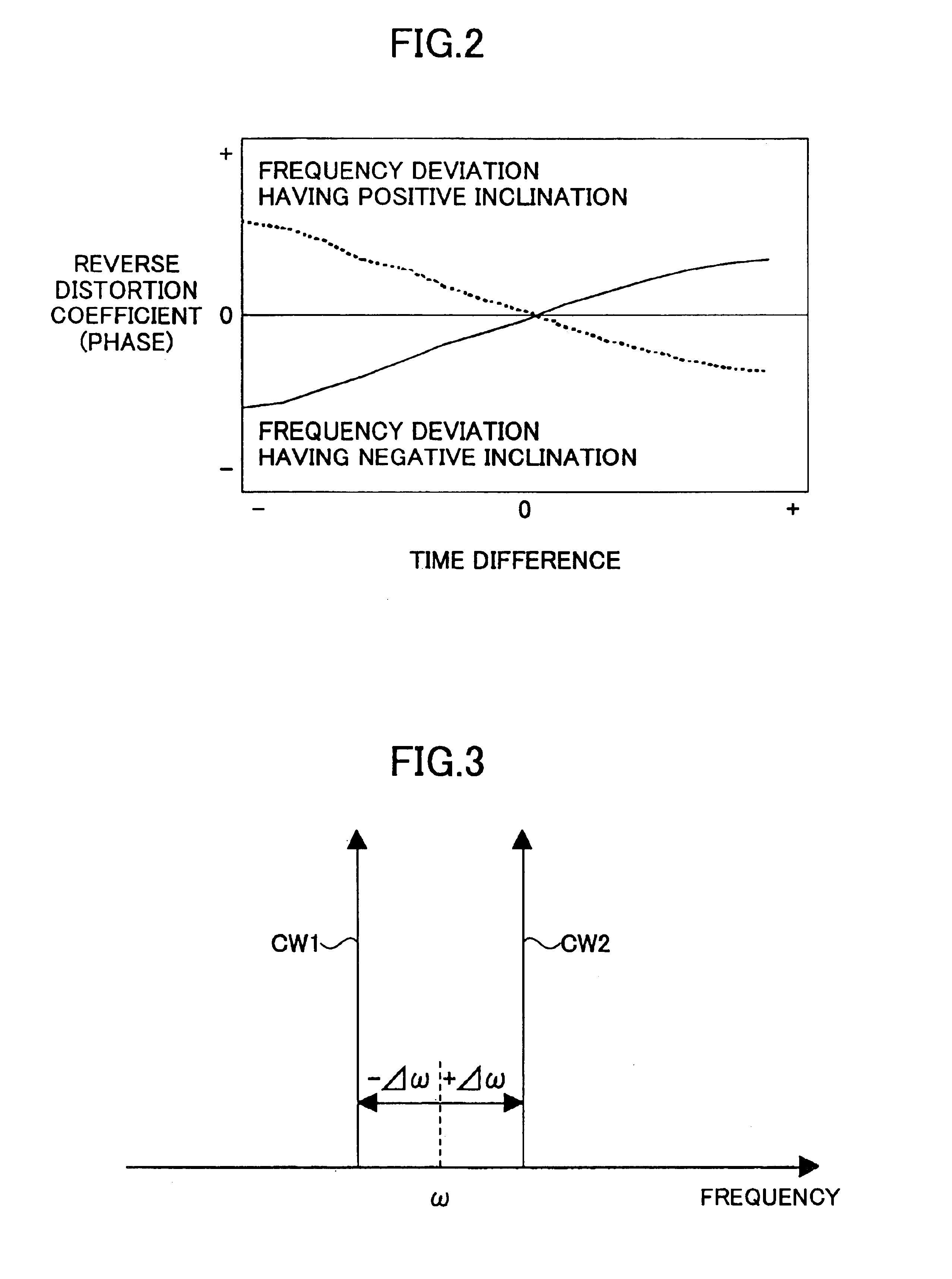 Power amplifier distortion compensation apparatus and method thereof