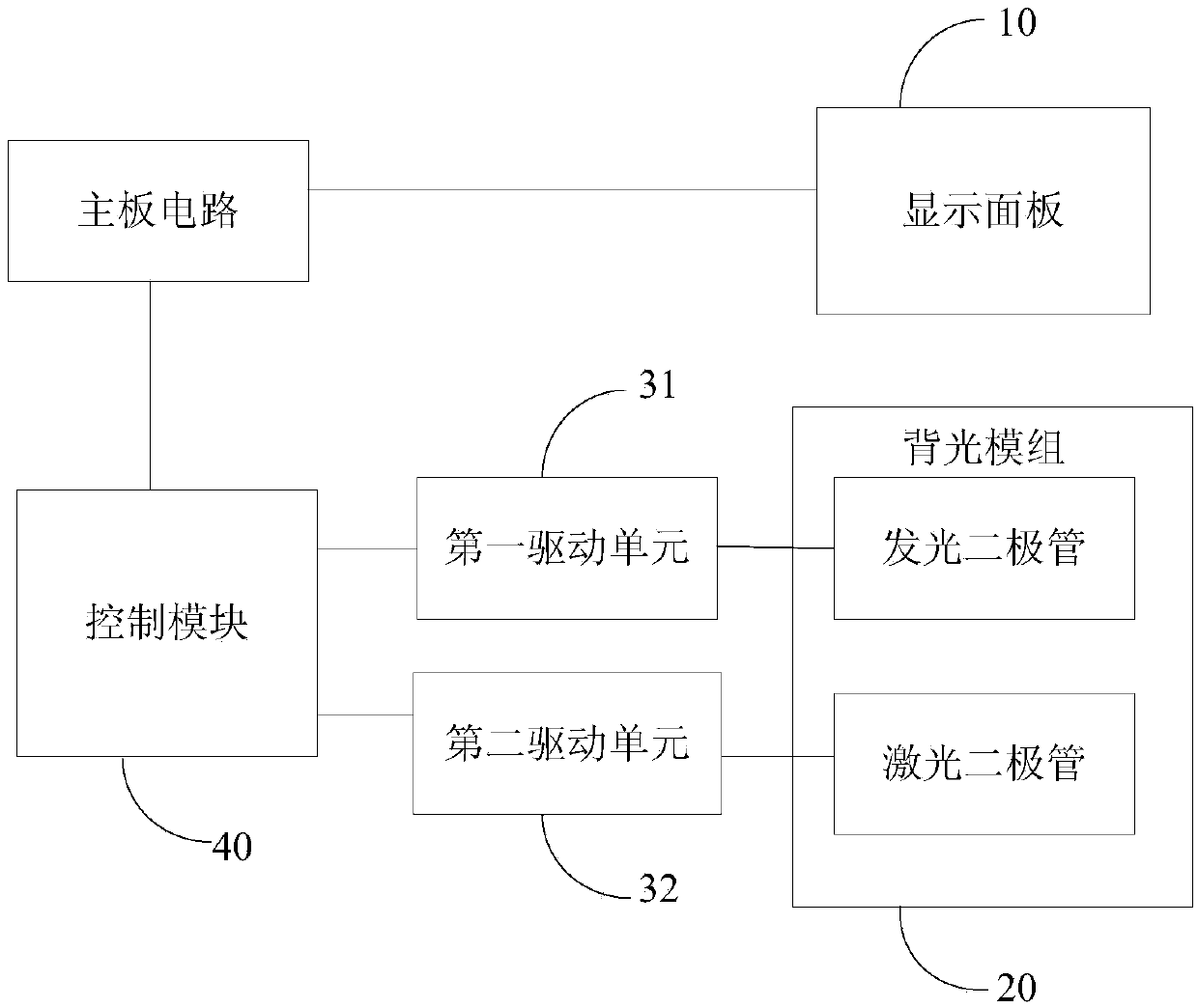 Display system