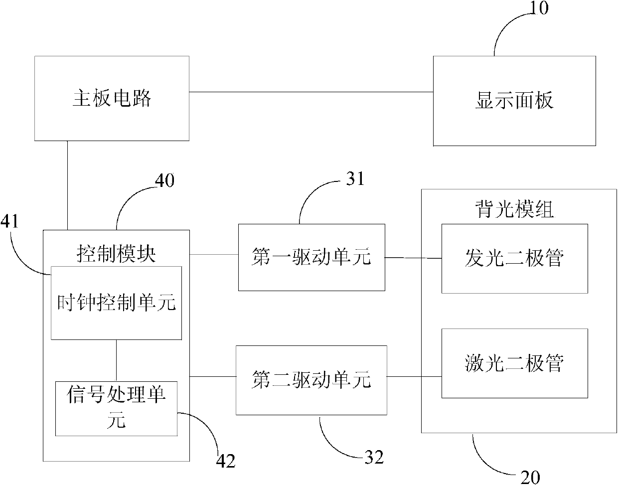 Display system