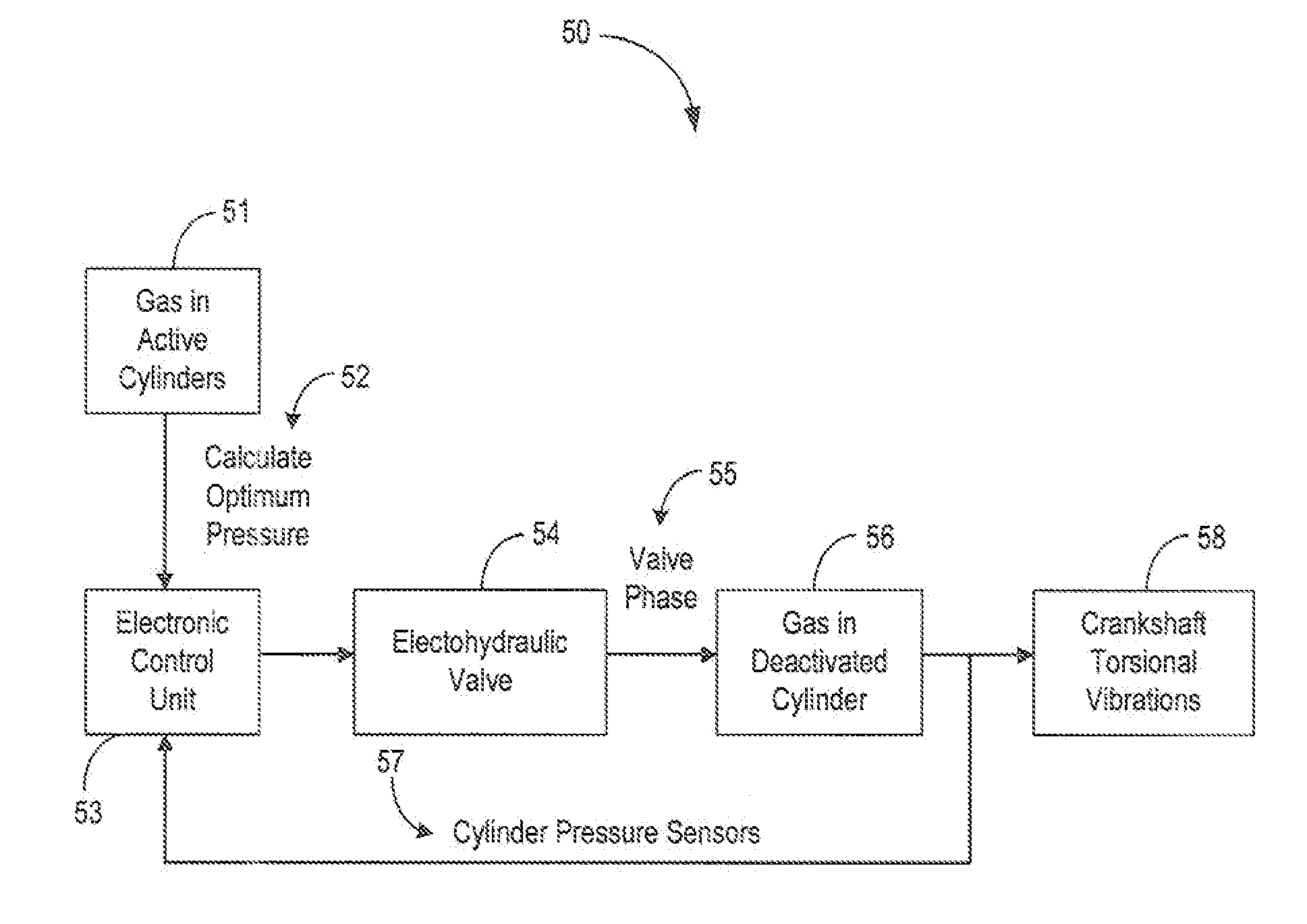 Systems and Methods to Control Torsional Vibration in an Internal Combustion Engine with Cylinder Deactivation