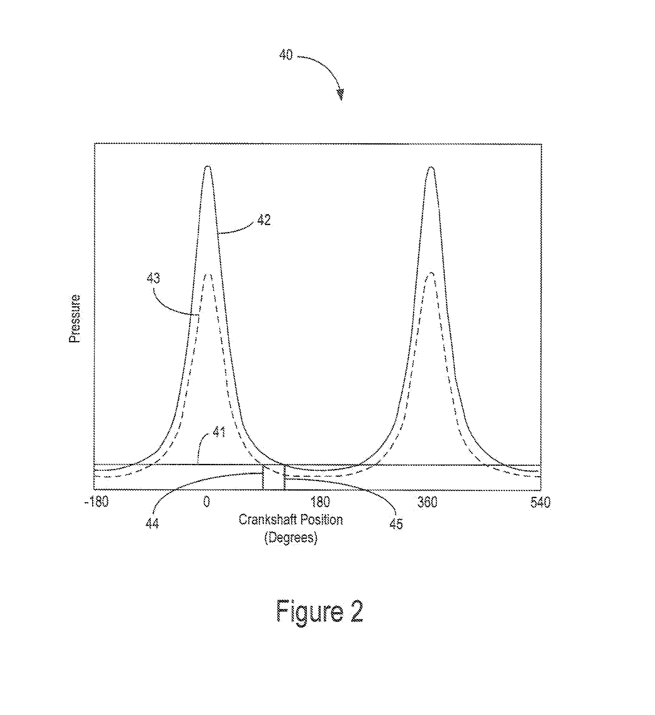 Systems and Methods to Control Torsional Vibration in an Internal Combustion Engine with Cylinder Deactivation