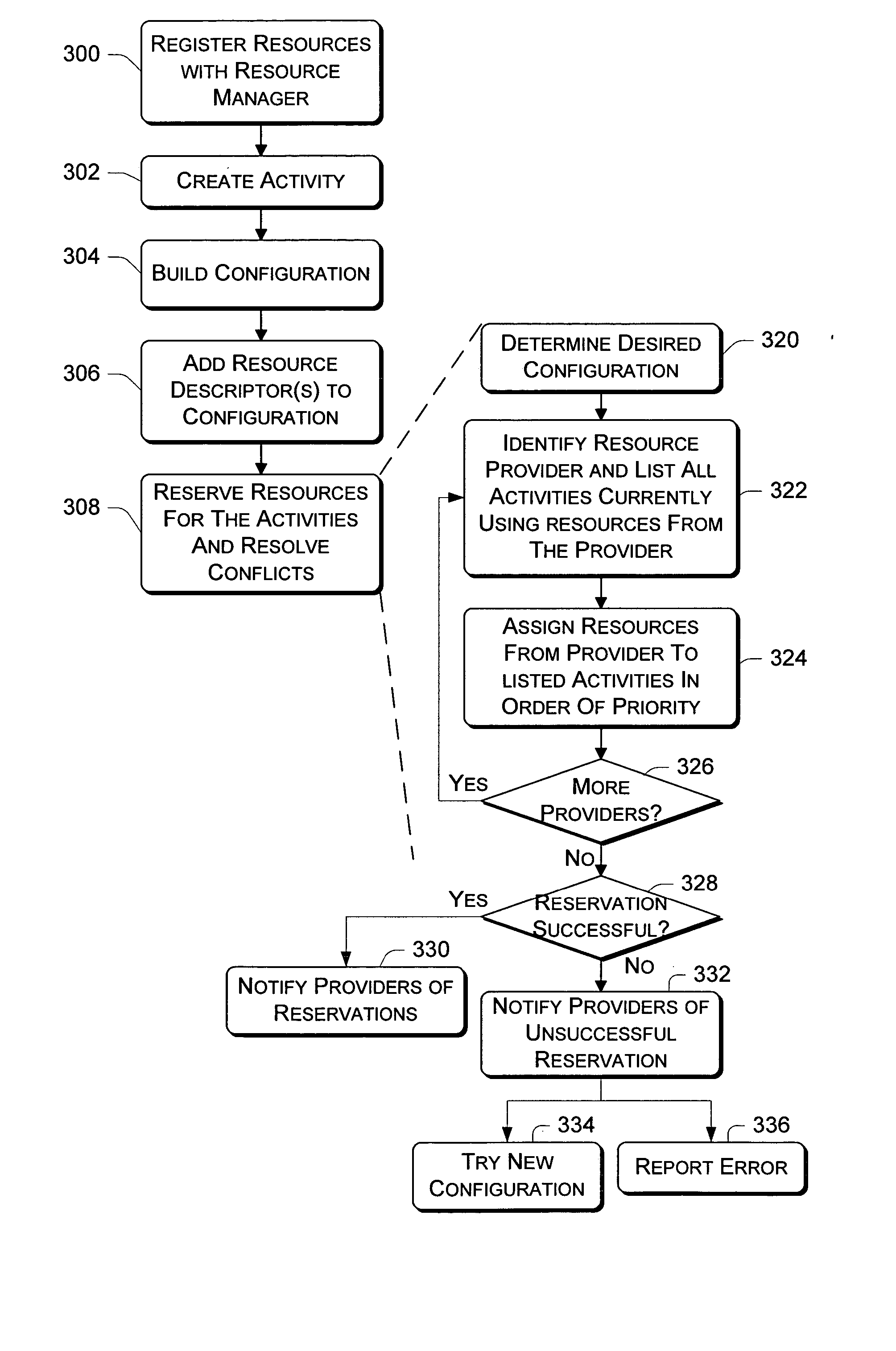 Resource manager architecture