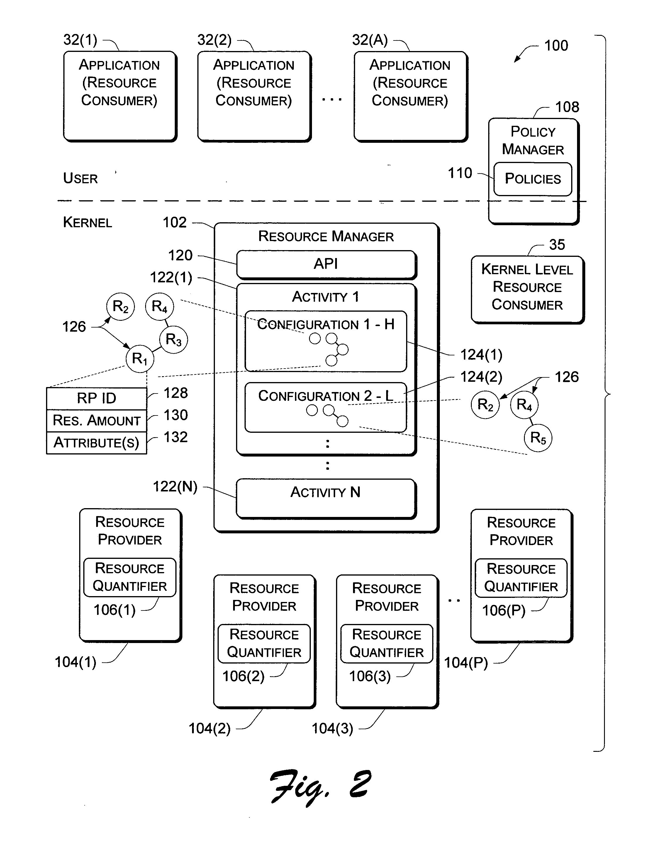 Resource manager architecture