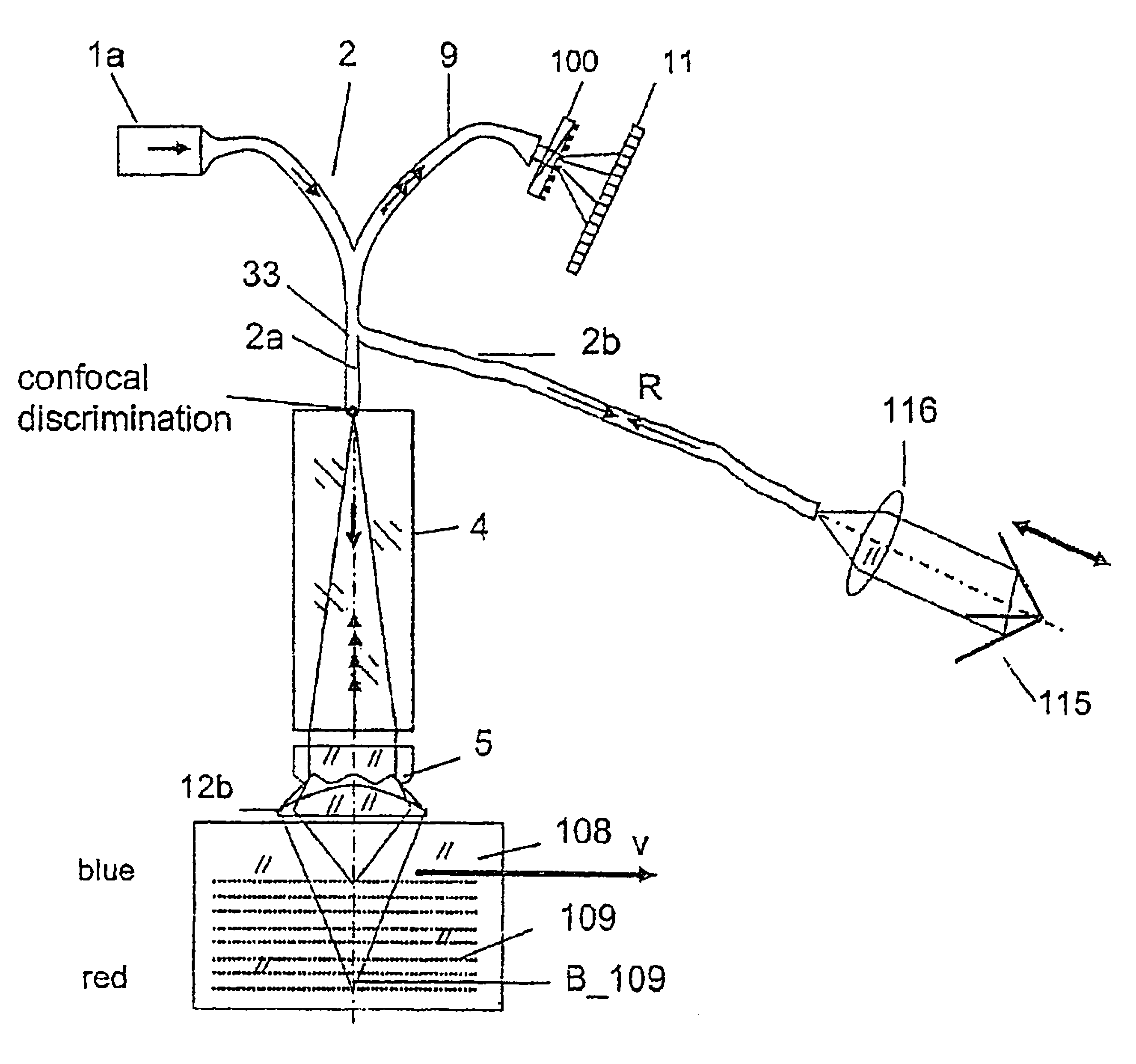 Method and assembly for confocal, chromatic, interferometric and spectroscopic scanning of optical, multi-layer data memories