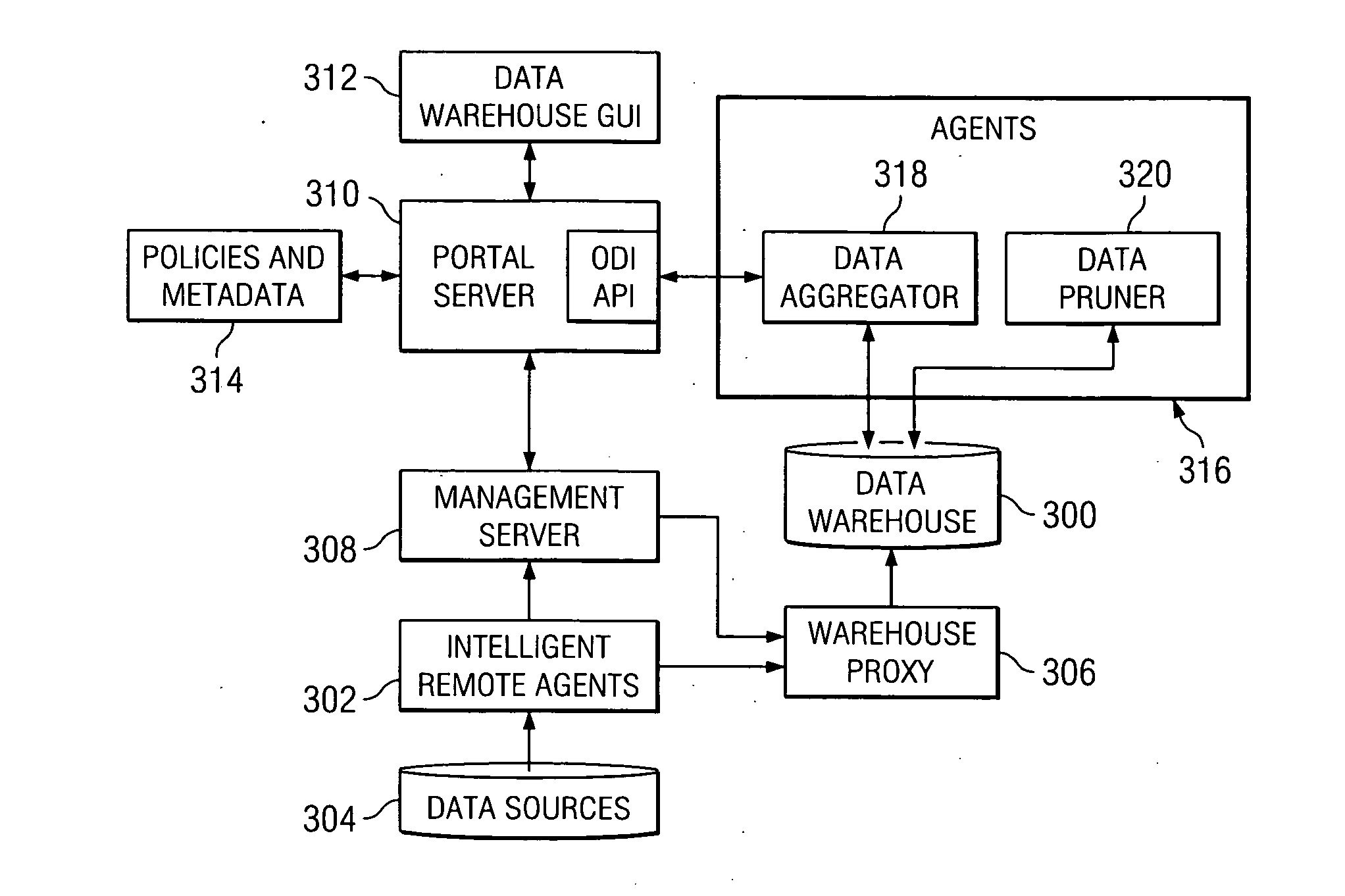 Method and apparatus for collecting data from data sources