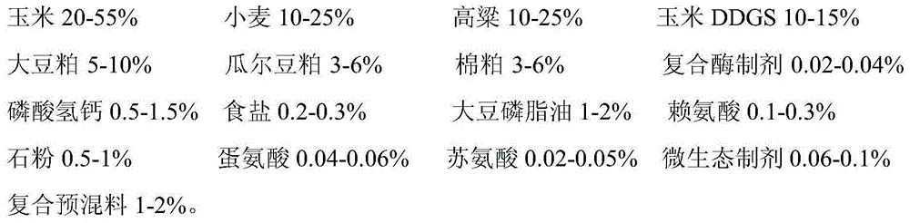 Meat duck compound feed and preparation method thereof