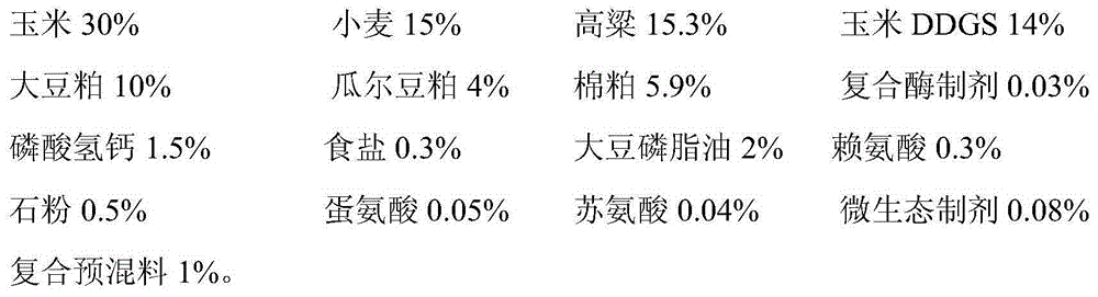 Meat duck compound feed and preparation method thereof