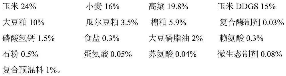 Meat duck compound feed and preparation method thereof