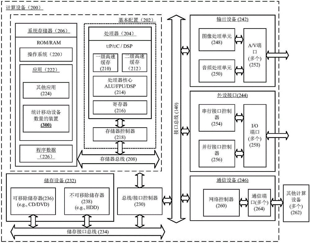 Method and apparatus for counting mobile devices, and calculation device