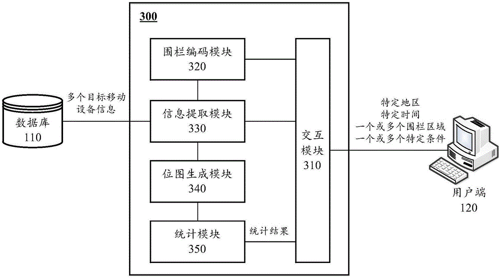 Method and apparatus for counting mobile devices, and calculation device