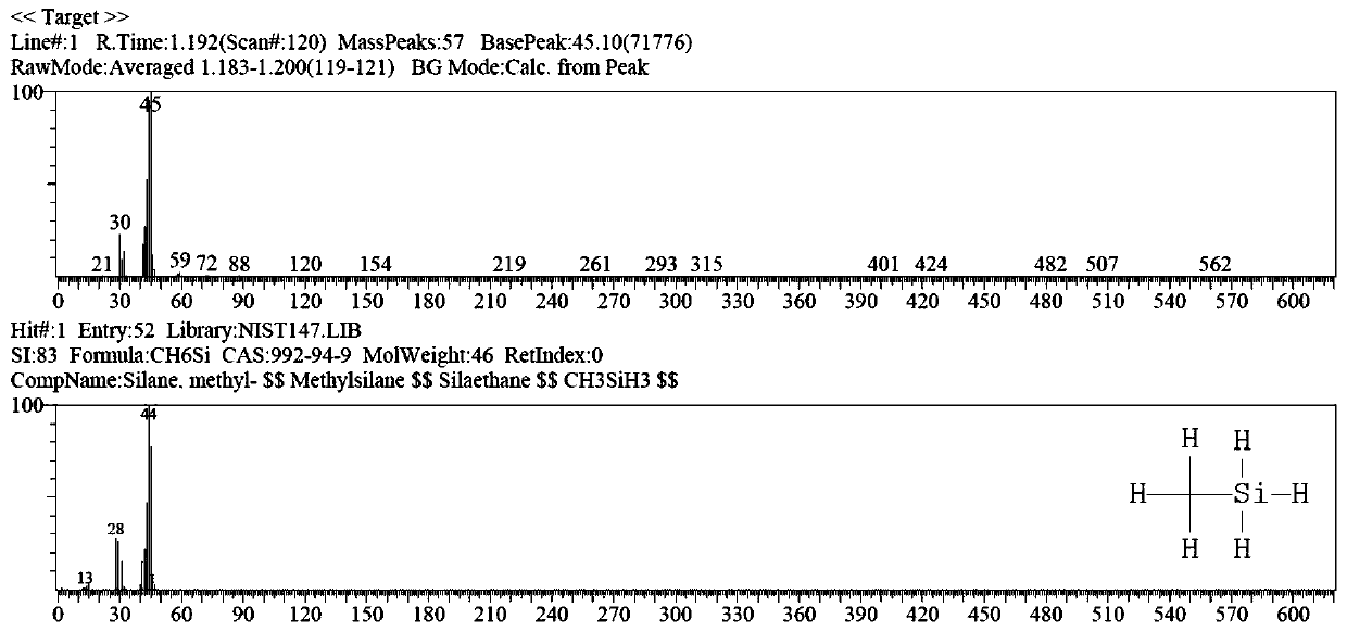 A kind of method that calcium hydride reduces chlorosilane to prepare hydrosilane