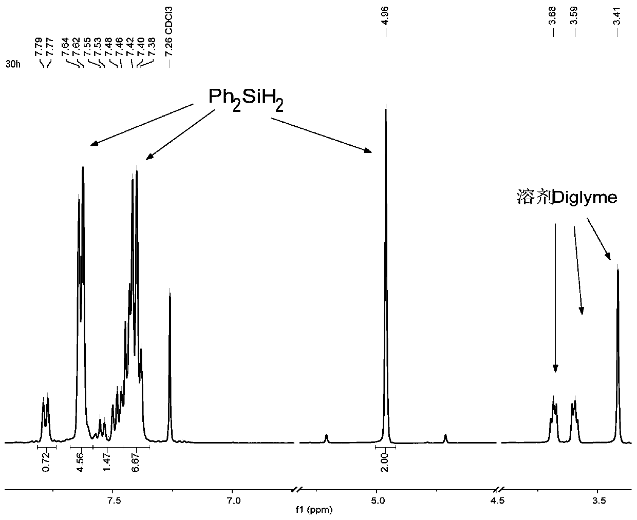 A kind of method that calcium hydride reduces chlorosilane to prepare hydrosilane