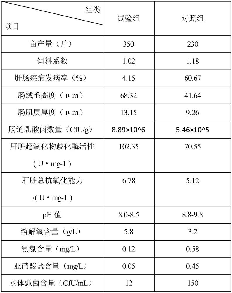 Ingredients and preparation method of liver and intestine health-care natural plant fermented feed for exopalaemon carinicauda