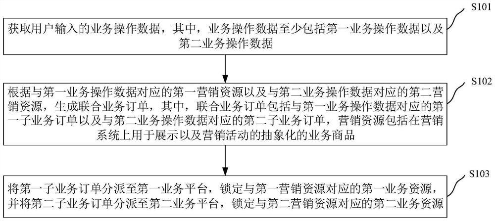 Combined ordering method and device for composite service, electronic device and storage medium