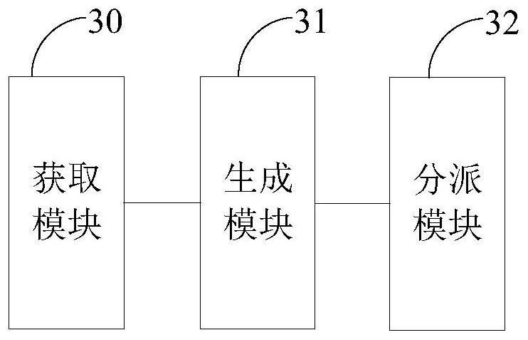 Combined ordering method and device for composite service, electronic device and storage medium