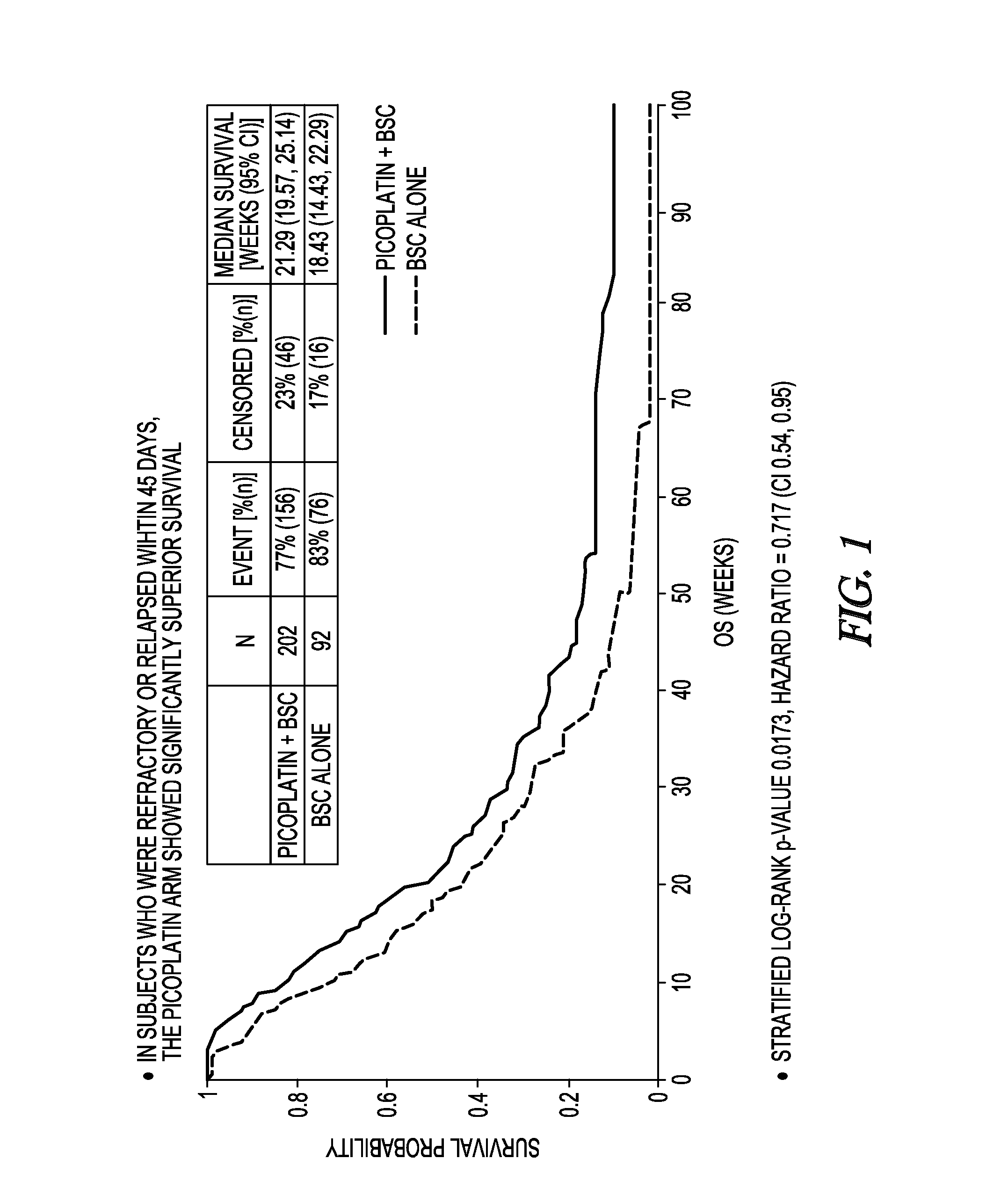 Method to treat small cell lung cancer