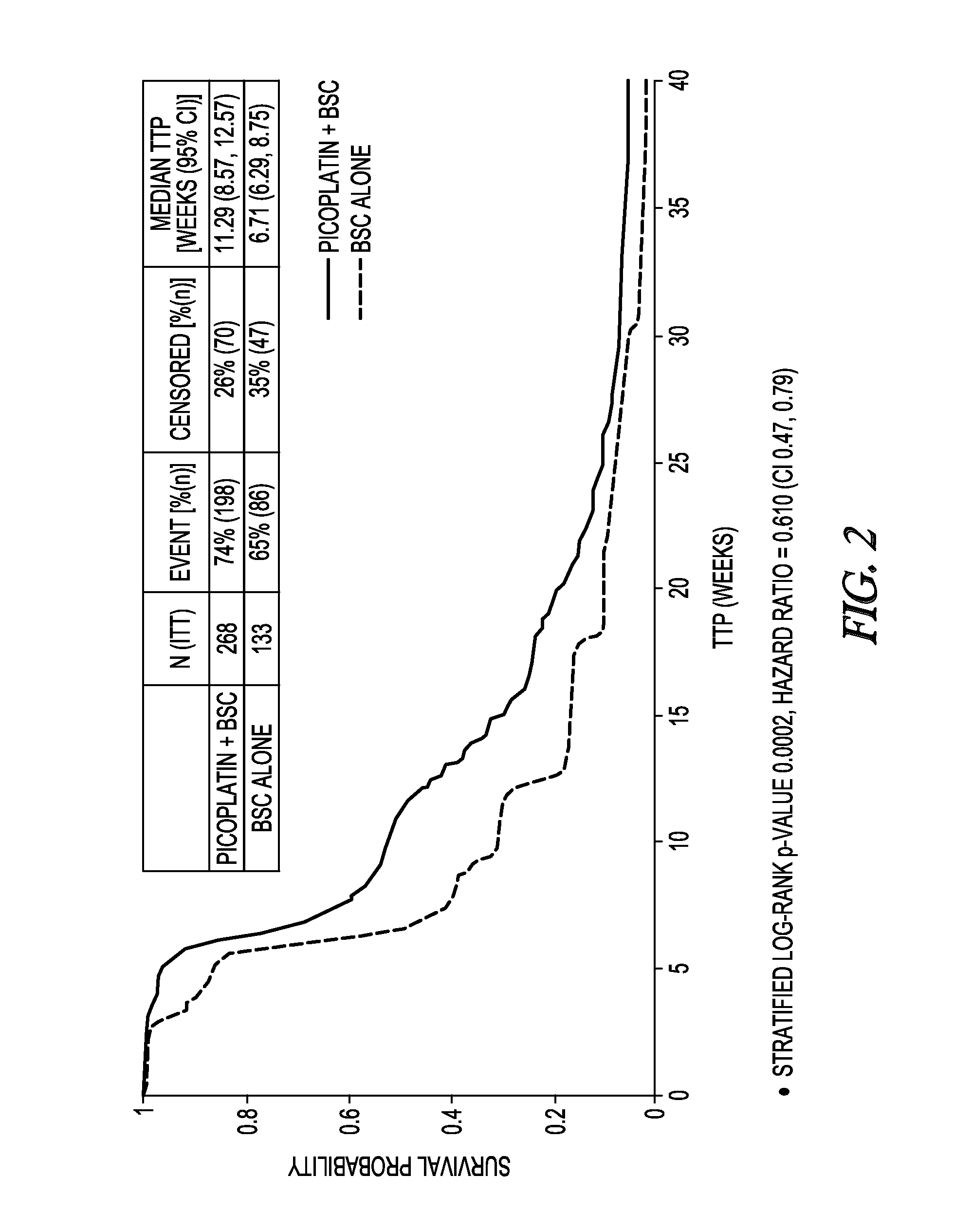 Method to treat small cell lung cancer