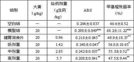 Appetite promoting smoked plum beverage and preparation method thereof