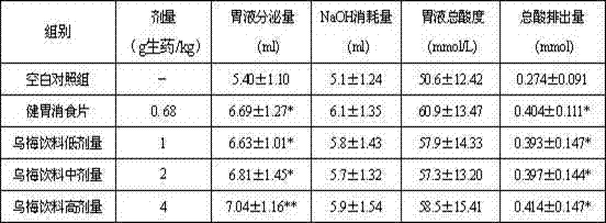 Appetite promoting smoked plum beverage and preparation method thereof