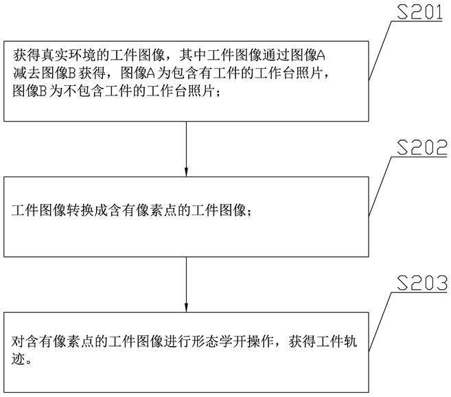 Workpiece track three-dimensional reconstruction method and system based on digital twinning