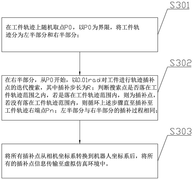 Workpiece track three-dimensional reconstruction method and system based on digital twinning