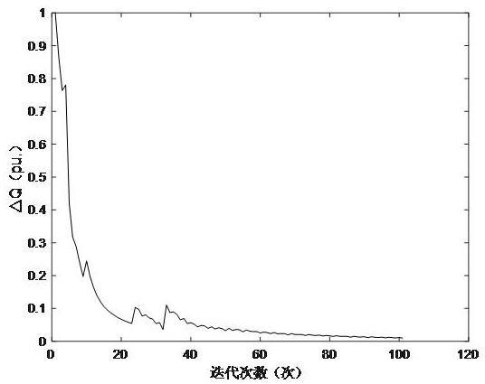 Multi-agent coordinated scheduling method for microgrid containing renewable energy sources