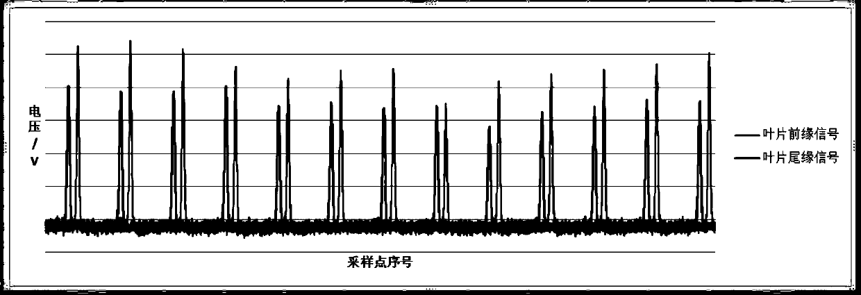 Measuring system and method of torsion angle of rotor blades in operating state of engine