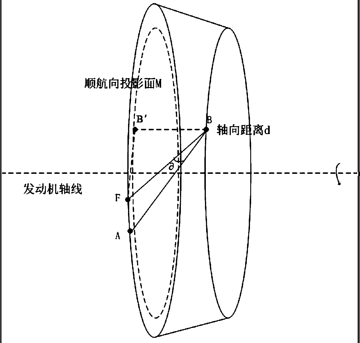 Measuring system and method of torsion angle of rotor blades in operating state of engine