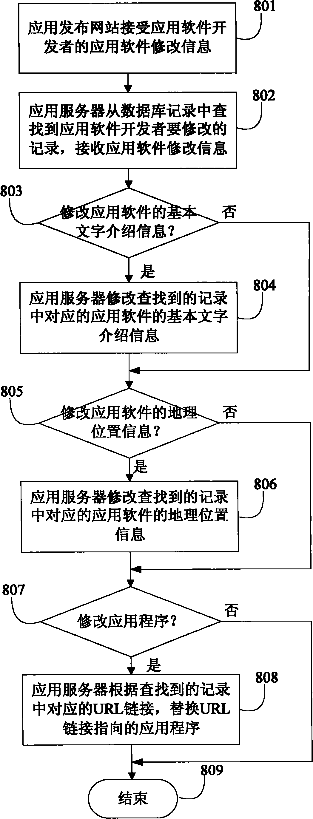 Method, mobile terminal and application server for dynamically processing application