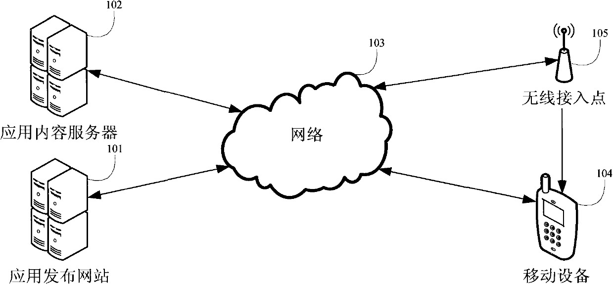 Method, mobile terminal and application server for dynamically processing application