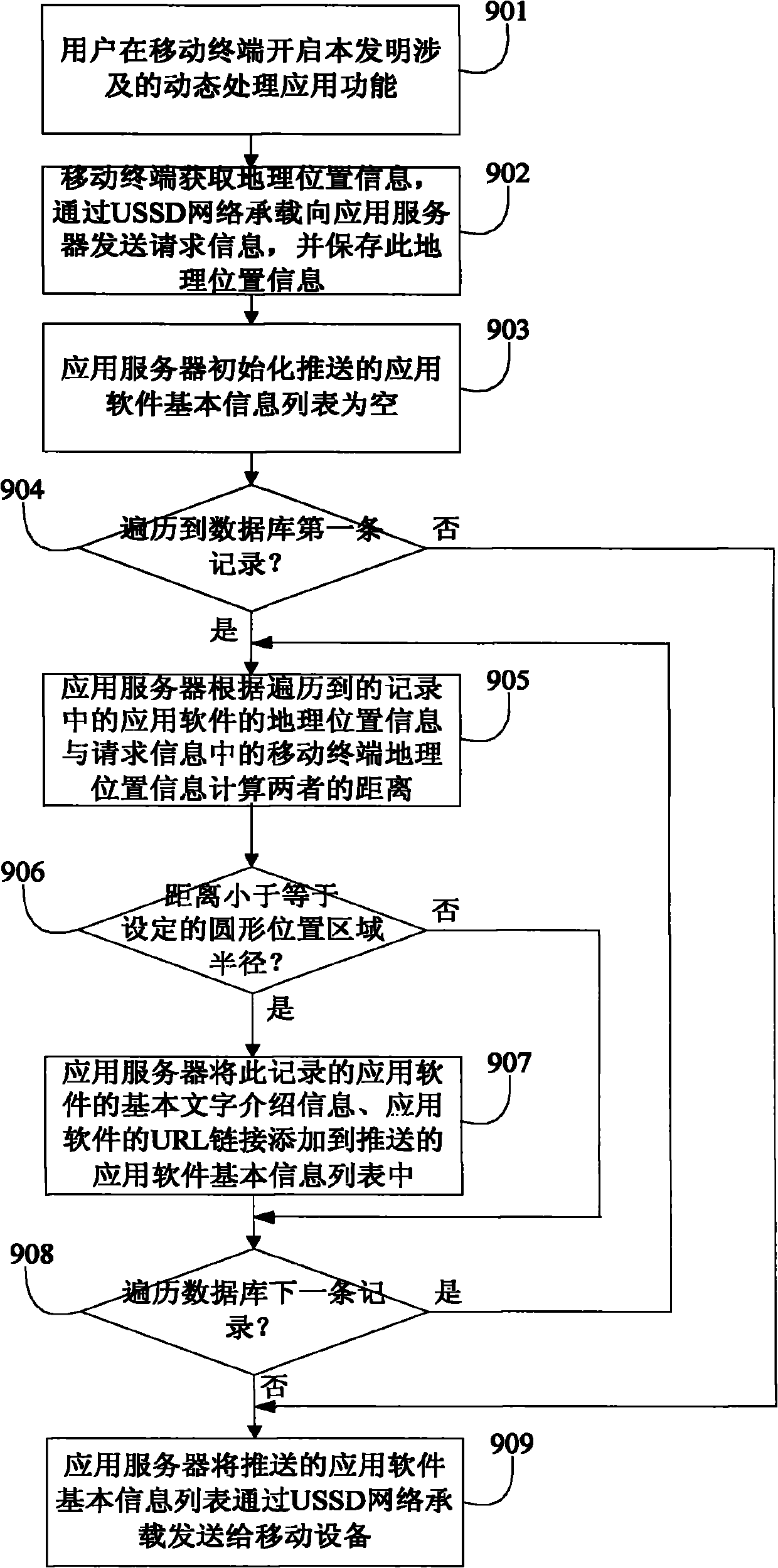 Method, mobile terminal and application server for dynamically processing application