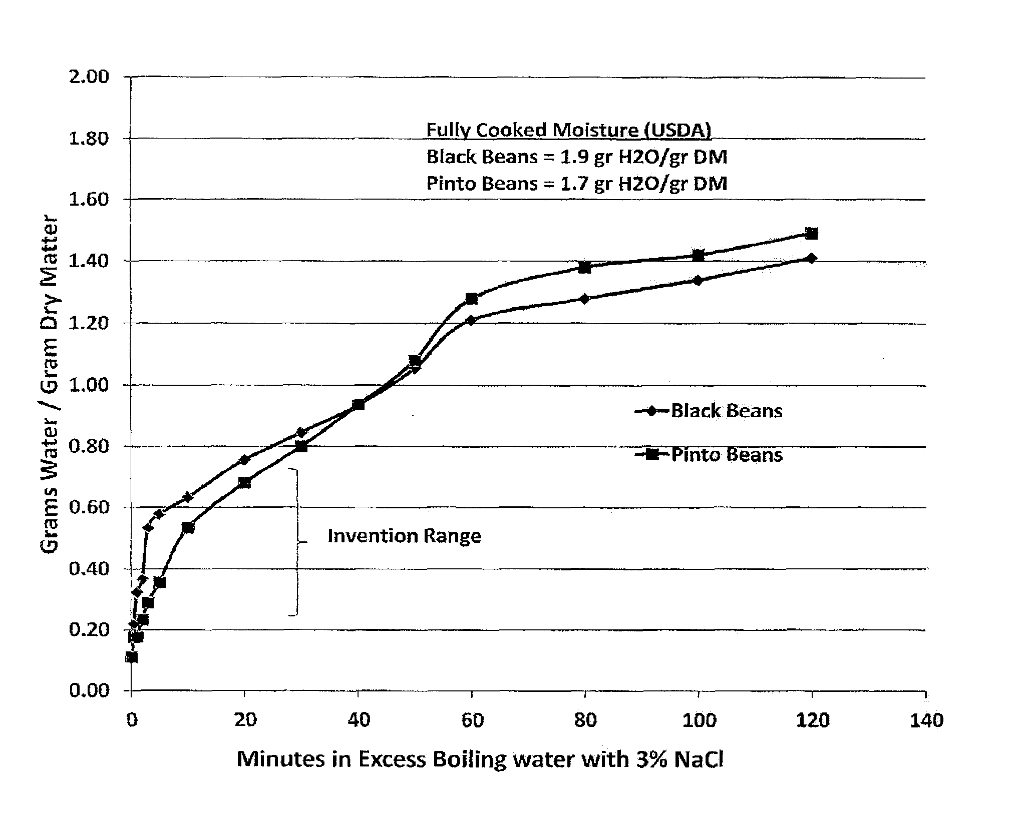 Thermally processed seed product and method