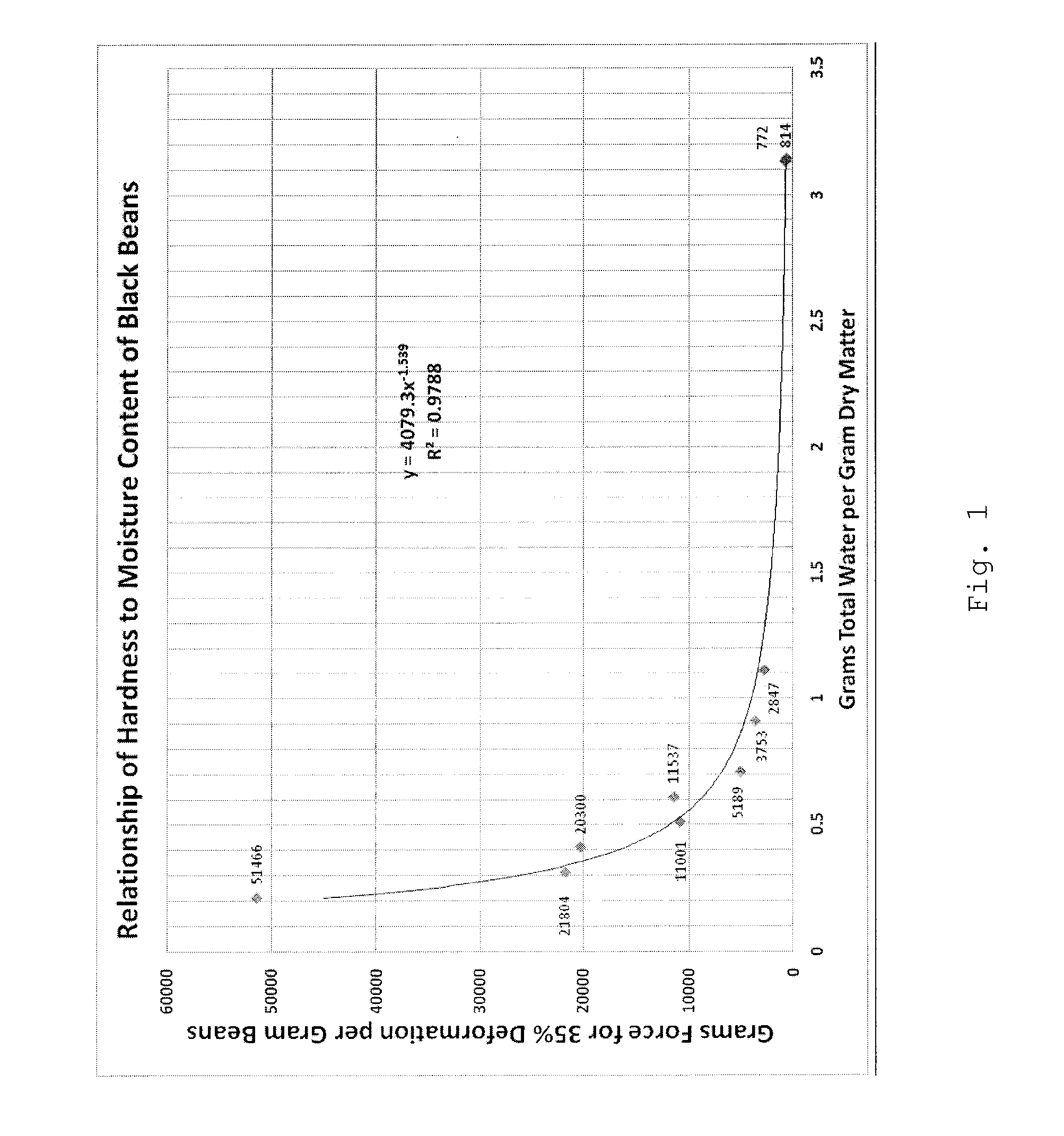 Thermally processed seed product and method