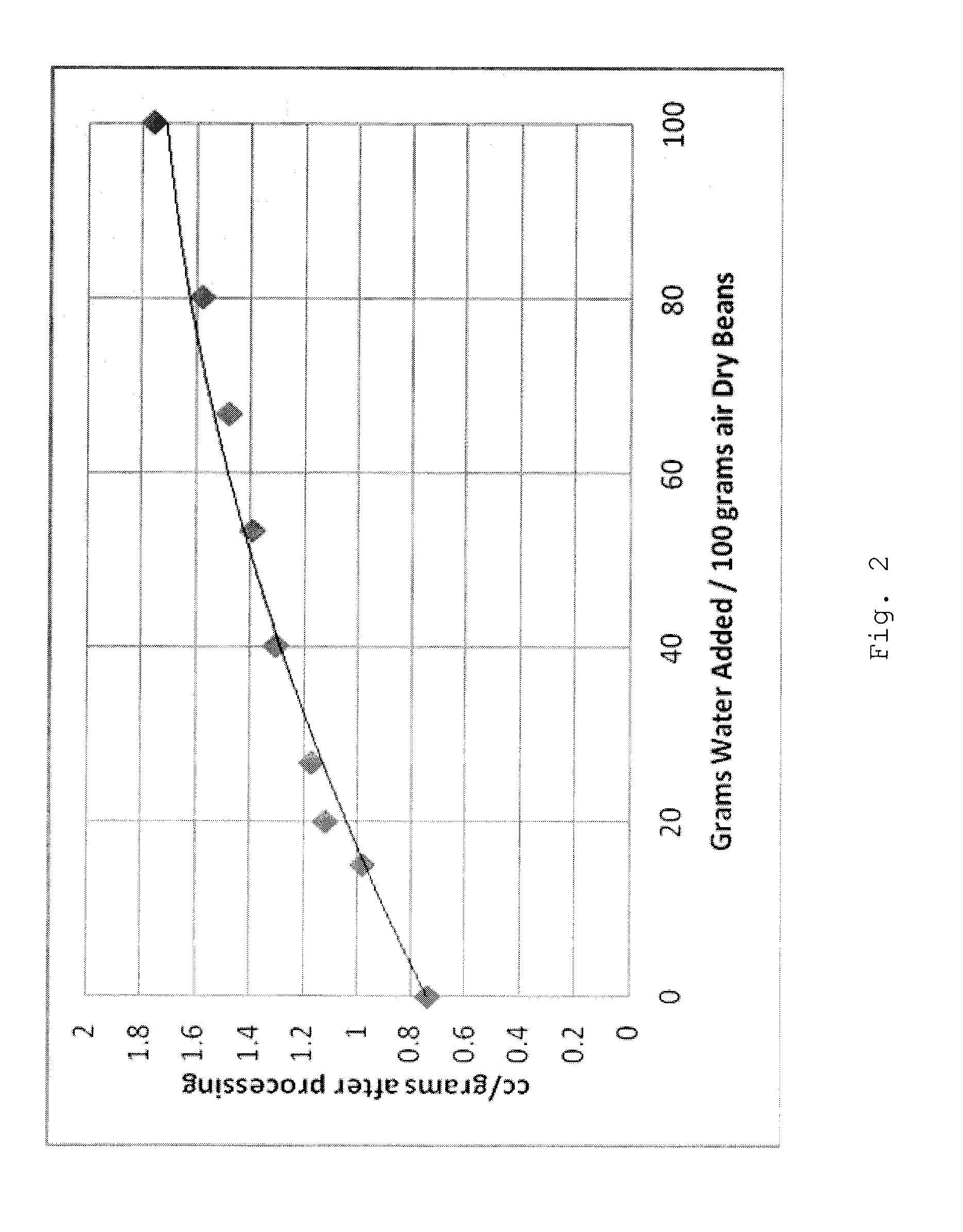 Thermally processed seed product and method