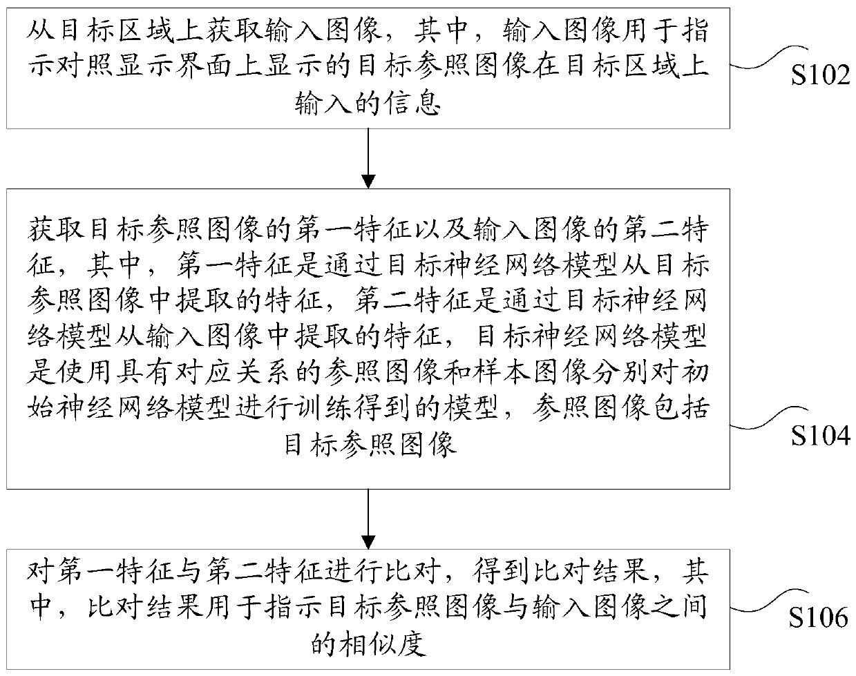 Image comparison method and device, storage medium and electronic device