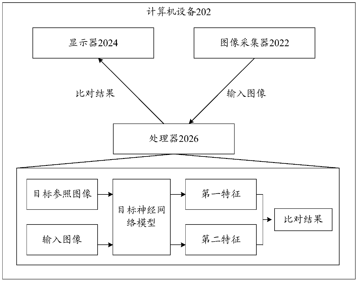 Image comparison method and device, storage medium and electronic device