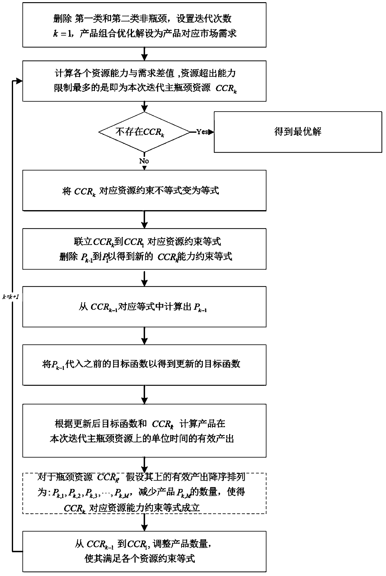 An Improved Analysis Method for Product Combination Optimization Problem Based on TOC