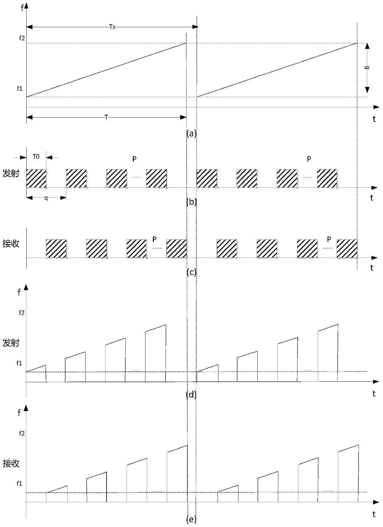 Millimeter wave cloud radar based on frequency modulation interrupted continuous wave