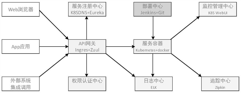 Distribution network operation data monitoring method and device, computer equipment and storage medium