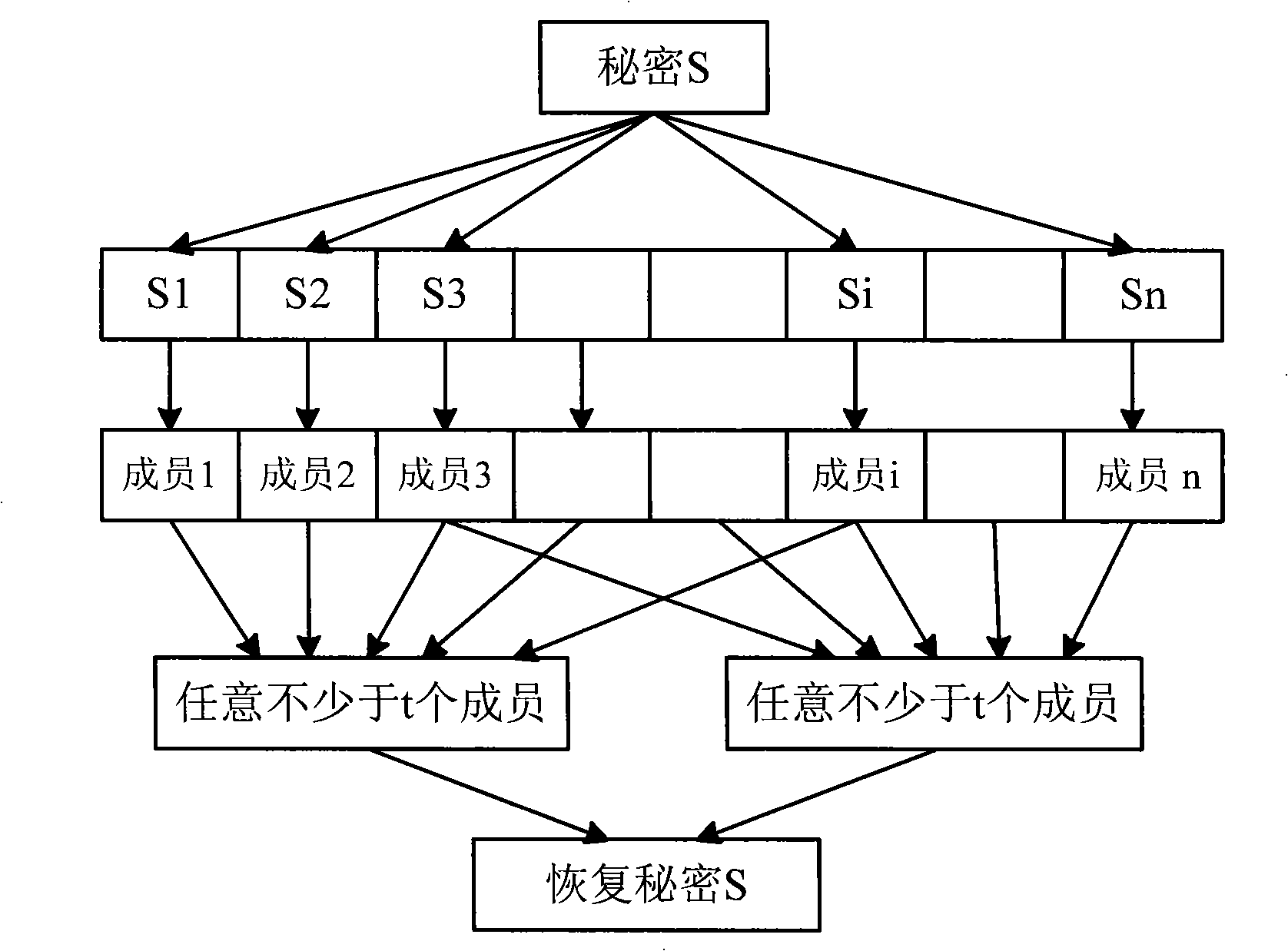 A secure communication method between nodes in vehicular network